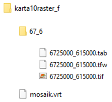 Bilden visar att du får en katalog som heter karta10raster_f vid leverans. I den katalogen ligger en fil mosaik.vrt och en katalog för en indexruta som innehåller tre filer