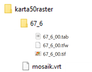 Bilden visar att du får en katalog som heter karta50raster vid leverans. I den katalogen ligger en fil mosaik.vrt och en katalog för en indexruta som innehåller tre filer