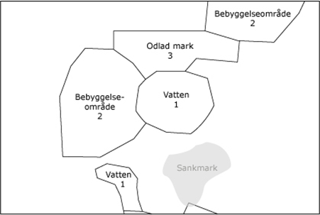 Exempel på fullständig indelning. Bilden visar ett exempel på odlad mark, vars gräns tillsammans med de överordnade begränsningslinjerna för vatten och bebyggelseområde ger en fullständig indelning.