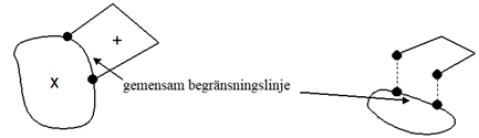 Exempel på ytor med skärningspunkt i linjen mot angränsande ytas linje. Bilden visar exempel på att ytan är delad i skärningspunkten med angränsande ytas linje.