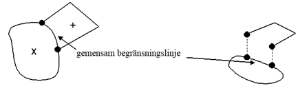 Bilden visar exempel på att ytan är delad i skärningspunkten med angränsande ytas linje.